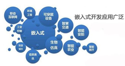 嵌入式系統 計算機軟硬件開發中的廣泛應用