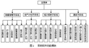 織機計算機監測系統的項目開發與應用——計算機軟硬件的協同創新實踐