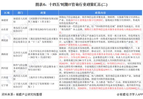預見2022 中國IT咨詢行業(yè)全景圖譜