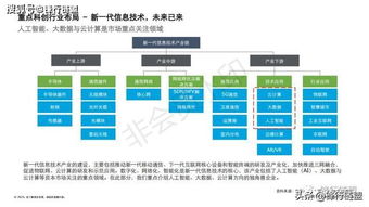 2019科創(chuàng)獨角獸研究報告: 信息技術咨詢服務