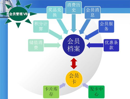 郴州火鍋管理系統(tǒng) 功能強大與在線咨詢的完美結合